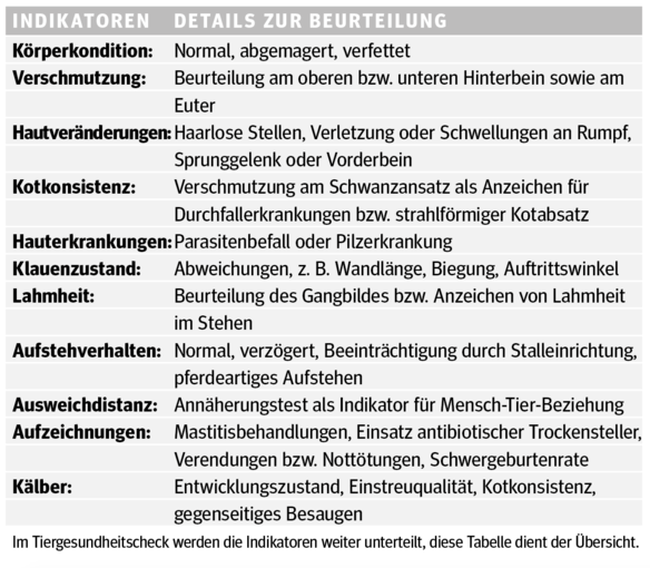 Bildschirmfoto 2020-11-25 um 11.37.38.png © SalzburgMilch